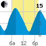 Bridesburg tide chart for Monday, April 15, 2024
