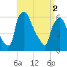 Bridesburg tide chart for Tuesday, April 2, 2024