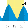 Bridesburg tide chart for Tuesday, May 14, 2024