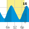 Bridesburg tide chart for Thursday, May 16, 2024