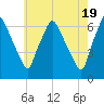 Bridesburg tide chart for Sunday, May 19, 2024