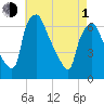 Bridesburg tide chart for Wednesday, May 1, 2024
