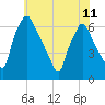 Bridesburg tide chart for Tuesday, June 11, 2024