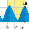 Bridesburg tide chart for Thursday, June 13, 2024
