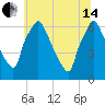 Bridesburg tide chart for Friday, June 14, 2024