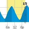 Bridesburg tide chart for Saturday, June 15, 2024