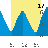 Bridesburg tide chart for Monday, June 17, 2024