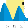 Bridesburg tide chart for Saturday, June 8, 2024