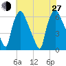 Bridesburg tide chart for Saturday, July 27, 2024