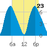 Bridesburg tide chart for Friday, August 23, 2024
