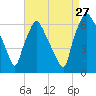 Bridesburg tide chart for Tuesday, August 27, 2024