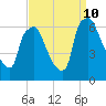 Bridesburg tide chart for Tuesday, September 10, 2024