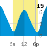 Bridesburg tide chart for Sunday, September 15, 2024