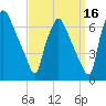 Bridesburg tide chart for Monday, September 16, 2024