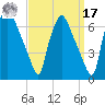 Bridesburg tide chart for Tuesday, September 17, 2024