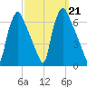 Bridesburg tide chart for Saturday, September 21, 2024