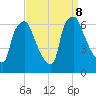 Bridesburg tide chart for Sunday, September 8, 2024