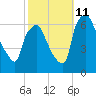 Bridesburg tide chart for Friday, October 11, 2024