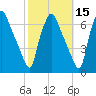 Bridesburg tide chart for Tuesday, October 15, 2024