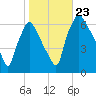 Bridesburg tide chart for Wednesday, October 23, 2024