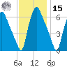 Bridesburg tide chart for Friday, November 15, 2024
