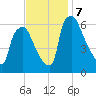 Bridesburg tide chart for Thursday, November 7, 2024