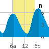 Bridesburg tide chart for Friday, November 8, 2024