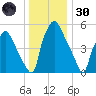 Bridesburg tide chart for Monday, December 30, 2024