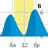 Bridesburg tide chart for Friday, December 6, 2024