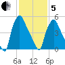 Bridesburg tide chart for Wednesday, February 5, 2025