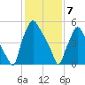 Bridesburg tide chart for Friday, February 7, 2025