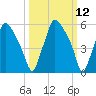 Bridesburg tide chart for Wednesday, March 12, 2025