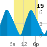 Bridesburg tide chart for Saturday, March 15, 2025