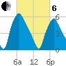 Bridesburg tide chart for Thursday, March 6, 2025