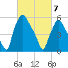 Bridesburg tide chart for Friday, March 7, 2025