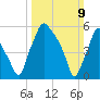 Bridesburg tide chart for Sunday, March 9, 2025