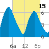 Bridesburg tide chart for Tuesday, April 15, 2025