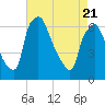 Bridesburg tide chart for Monday, April 21, 2025