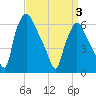 Bridesburg tide chart for Thursday, April 3, 2025