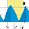 Bridesburg tide chart for Saturday, April 5, 2025