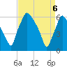 Bridesburg tide chart for Sunday, April 6, 2025