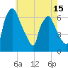 Bridesburg tide chart for Thursday, May 15, 2025