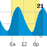 Bridesburg tide chart for Wednesday, May 21, 2025