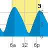 Bridesburg tide chart for Saturday, May 3, 2025