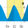 Bridesburg tide chart for Thursday, May 8, 2025