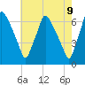 Bridesburg tide chart for Friday, May 9, 2025