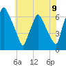 Bridesburg tide chart for Monday, June 9, 2025