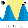 Bridesburg tide chart for Thursday, July 17, 2025