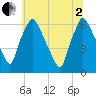 Bridesburg tide chart for Wednesday, July 2, 2025