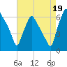 Bridesburg tide chart for Tuesday, August 19, 2025